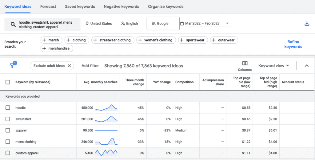 google keyword planner