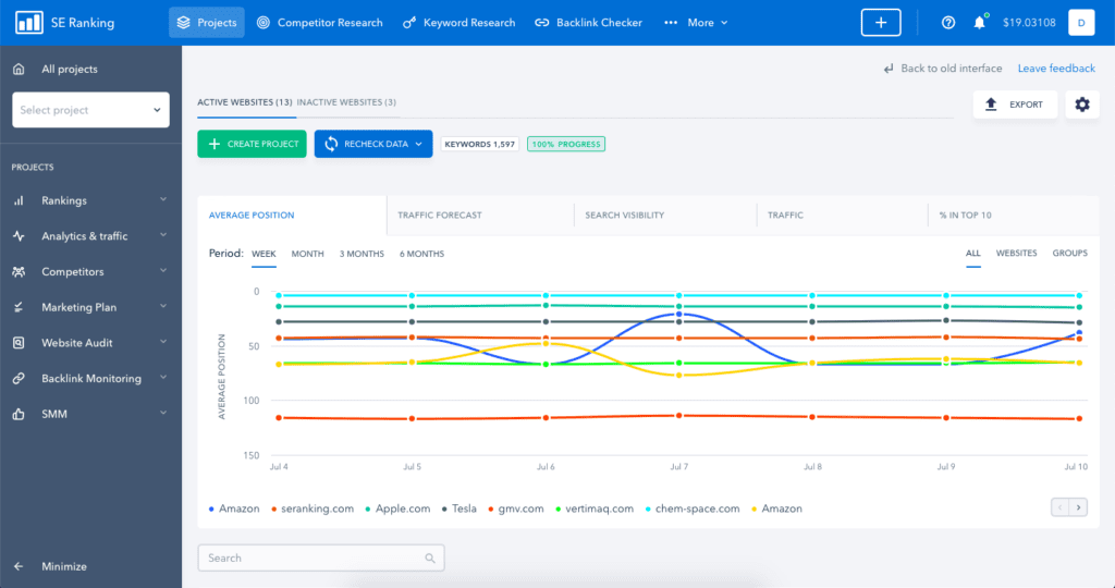 SE Ranking projects