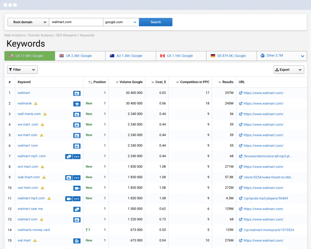 Serpstat growth hacking tool